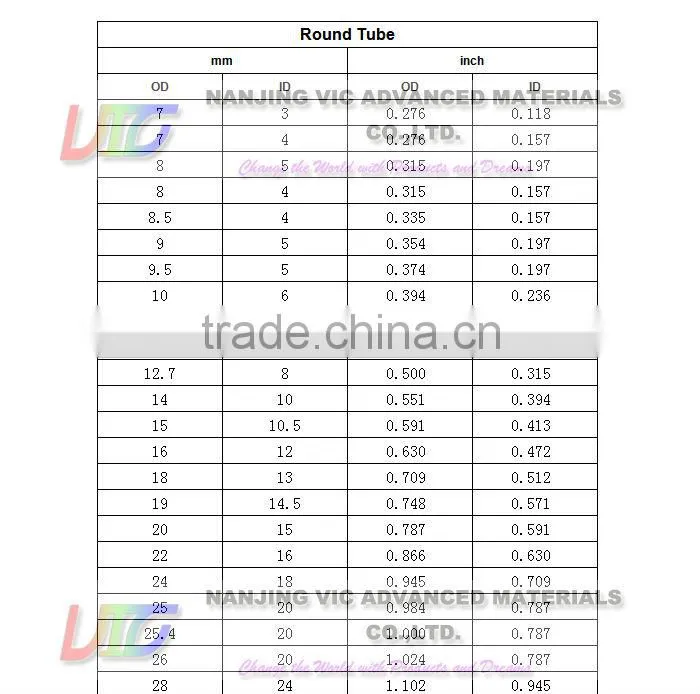 Supply Fiberglass Driveway Marker,High Strength FRP Driveway Marker,Flexible,Colorful,UV Resistant,Made In China
