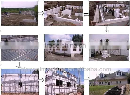 ICF machine/green house machine/ friendly ICF machine for sell