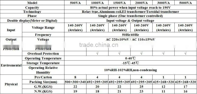 Digital display avr stabilizer for air conditioner