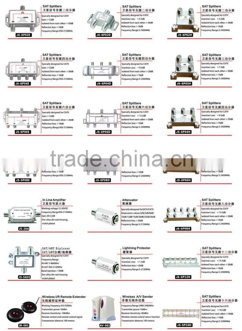 best price Satellite Finder