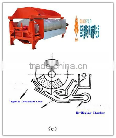 Tramp-Iron Magnetic Separator for Removing Iron Strongly and Deeply