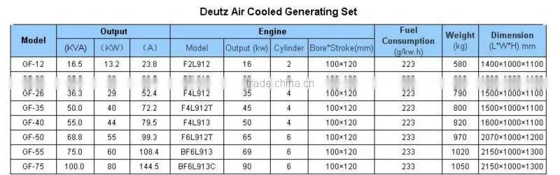Kangbai Deutz diesel generator