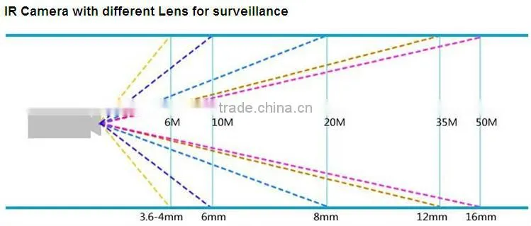 CCTV SONY CCD 600tvl CCTV Security Outdoor Camera