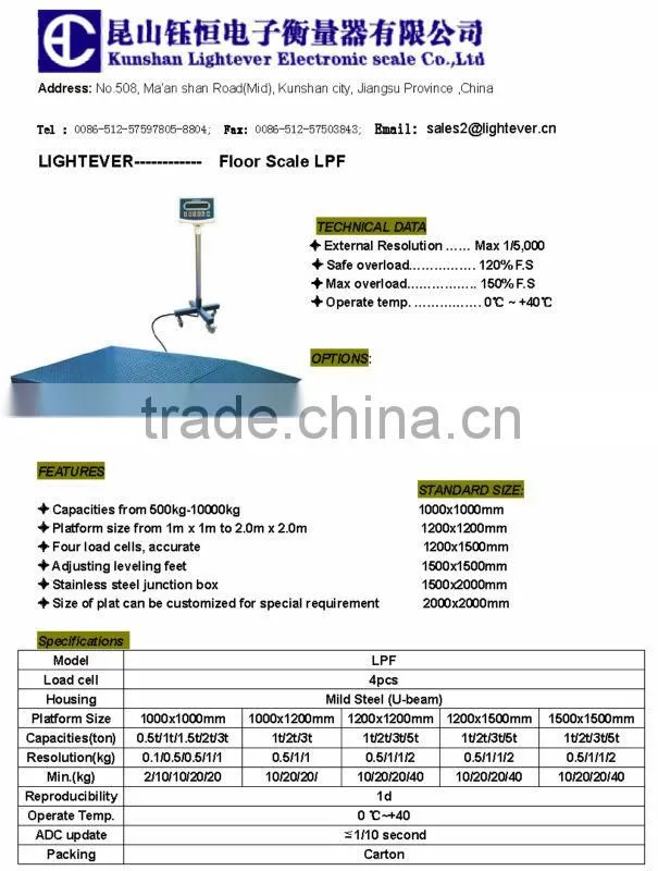 Low profile scales