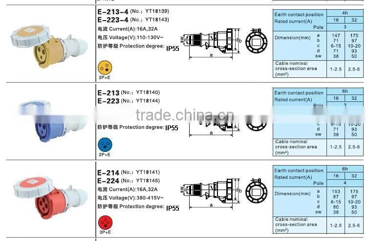 3 PIN,220V,32A,IP55, Electrical Industrial Connector
