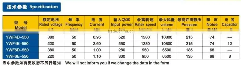 electrical Square industrial roof exhaust fan with external rotor