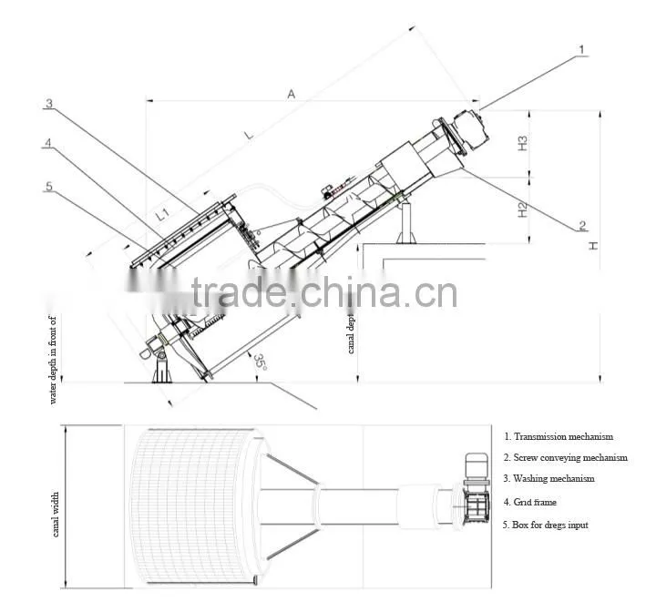 Drum Screen