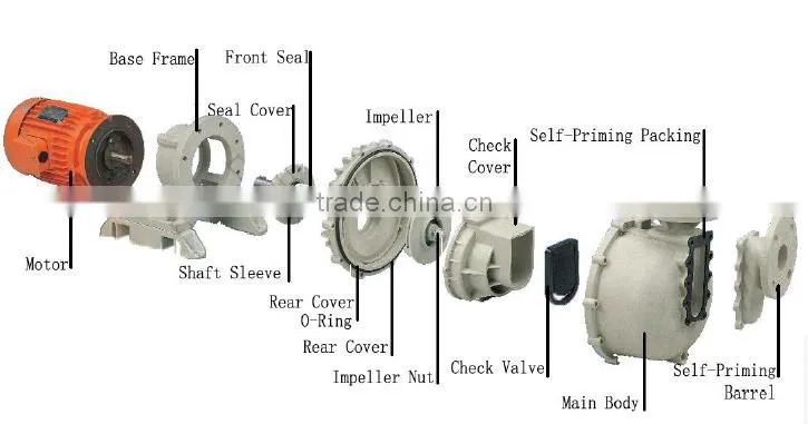 Best Selling Horizontal Centrifugal Extractant Pump