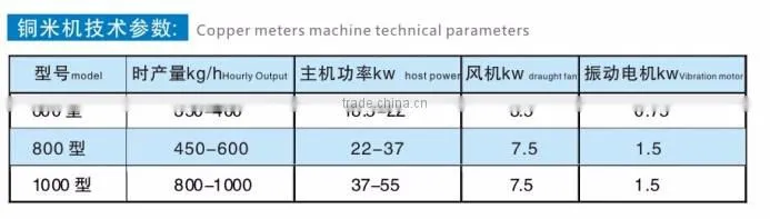 Dry miscellaneous lines of copper meter machine China supplier