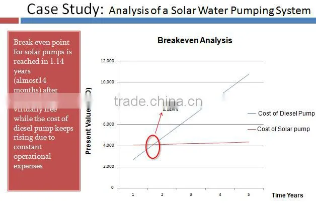 20HP/15KW100% MPPT Solar Submersible Pumping System for farming, CE, 3 years warranty, IP65