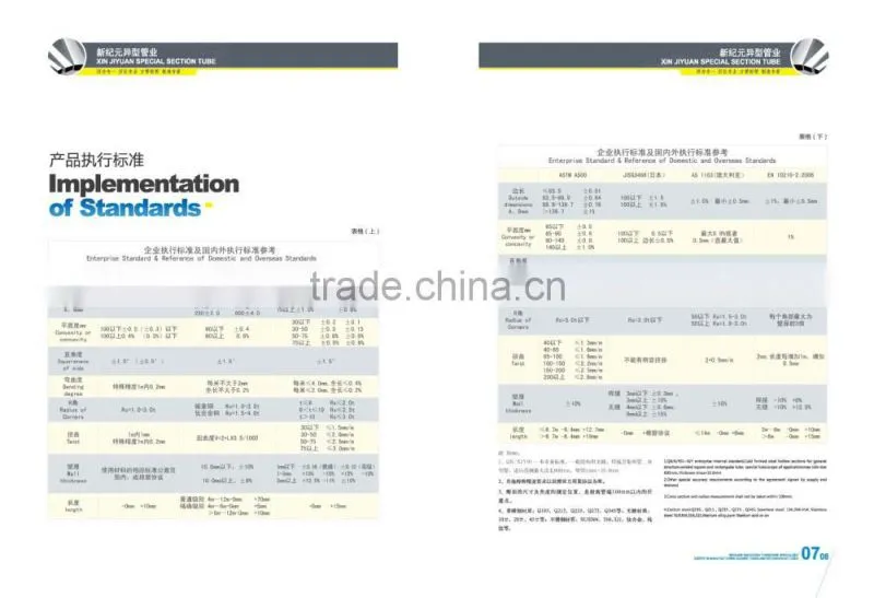 Hollow sections iron and steel