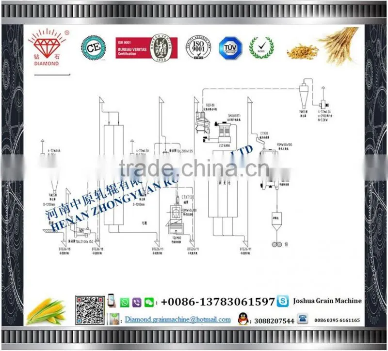 wheat flour milling equipment complete set equipment