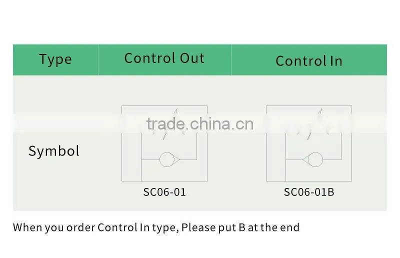 JULY made high quality DSC plastic air pneumatic push in flow speed control valve