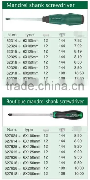 Slotted and Philips Plastic Screwdriver with Magnet Head
