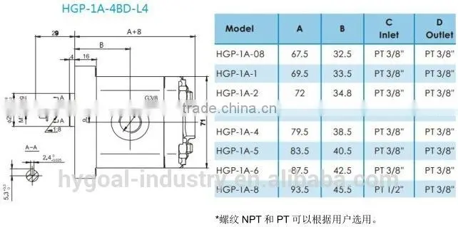 internal gear pump micro gear pump price china supplier