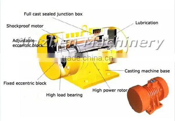 linear screening system