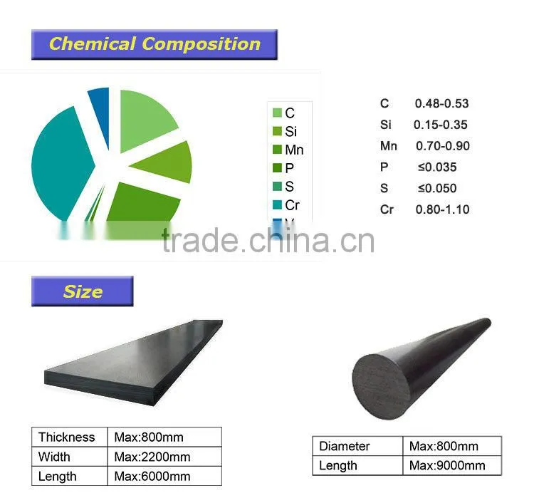 High Quality High Tensile Steel SAE 6150 Spring Steel Price