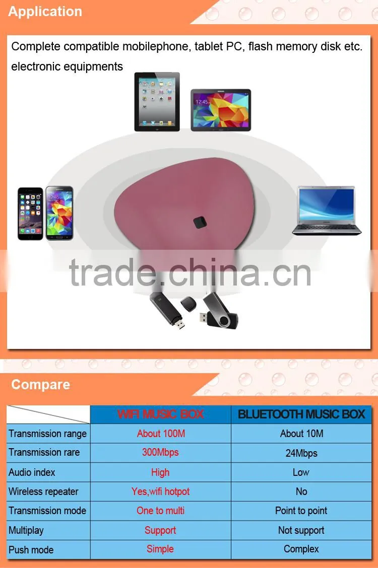 dlna multiroom audio system wifi wireless music receiver airplay wifi audio transmitter