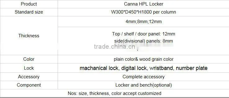 Z shape phenolic compact laminate locker system