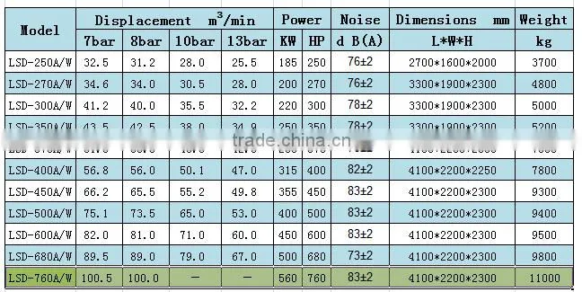 German Original Twin-screw air end air compressor
