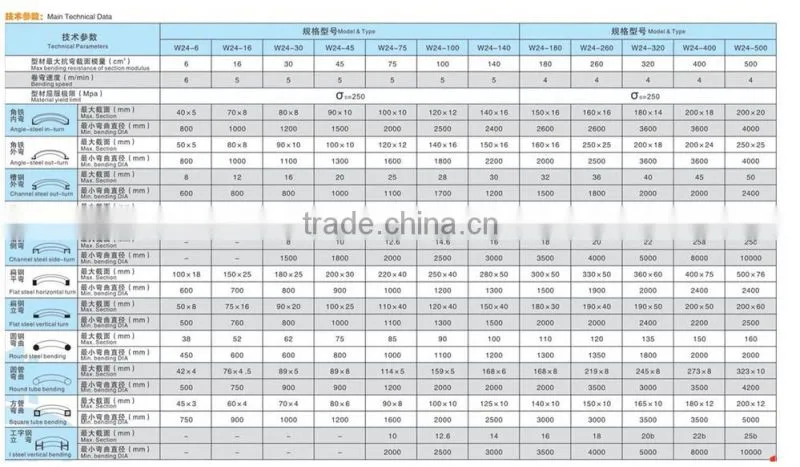 Hydraulic profile bending machines,section bending machine,roll bending machine suitable for all kinds of steel,iron