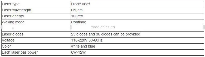 Most popular Mini 650nm diode laser/lipo laser slimming pads for 2016