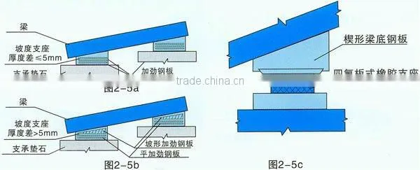 elastomeric pad bearing /ptfe bridge bearings