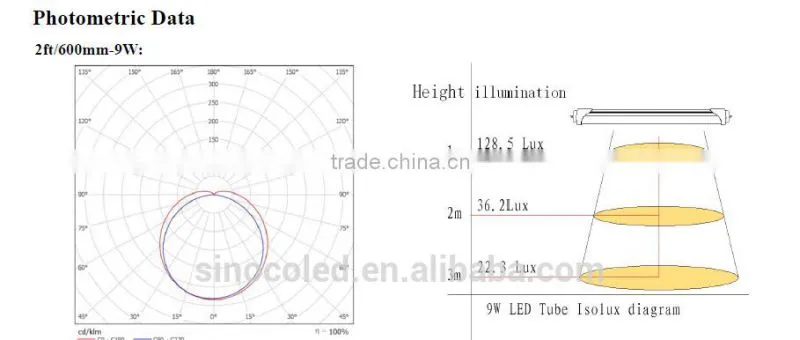 Super bright japan tube hot jizz tube led tube light led tube lighting high lumen tube8 led light tube