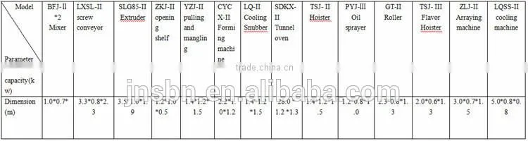 automatic high technology rice chips cakes processing line