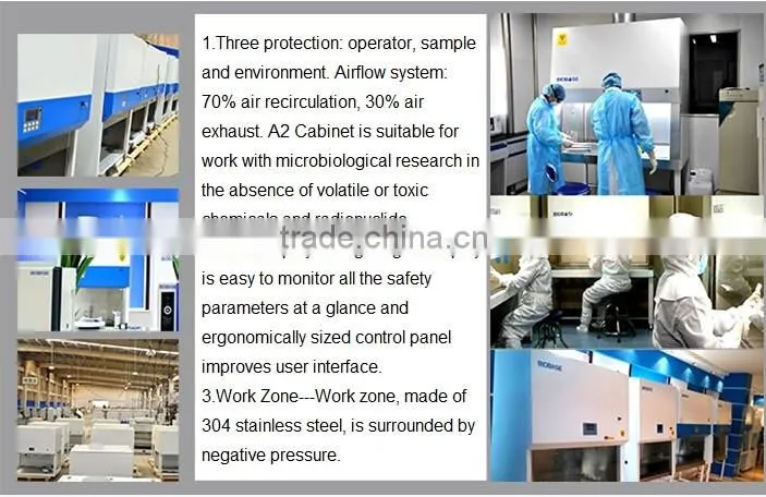 For medical and universities the biological safety cabinet