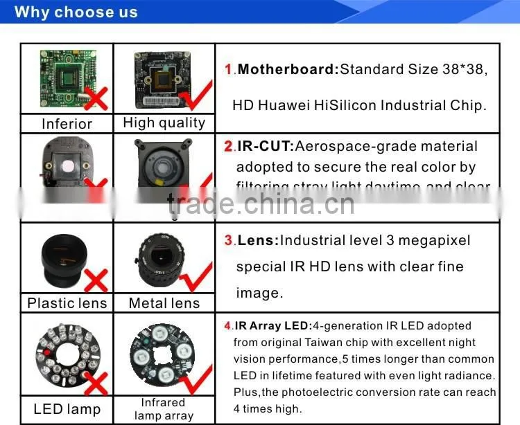 H.264 Outdoor IR 100M HD 720P 1Megapixel HD Bullet IP Camera