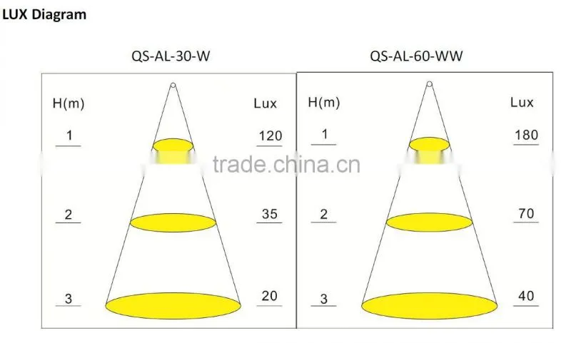 colorful rigid led strip for cove lighting