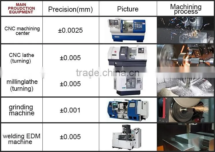 OEM High Precision CNC lathe machining aluminum parts
