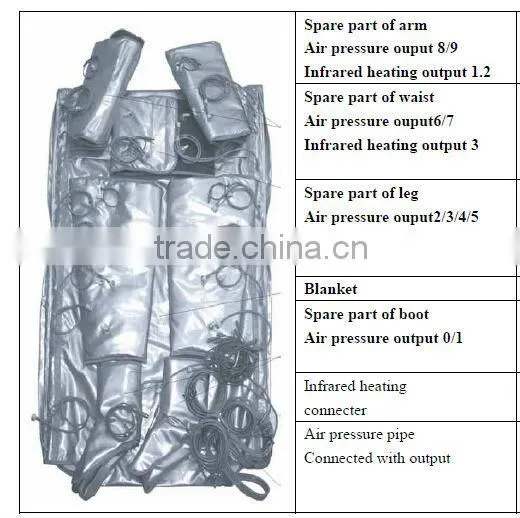 portable far infrared electro lymphatic drainage machine