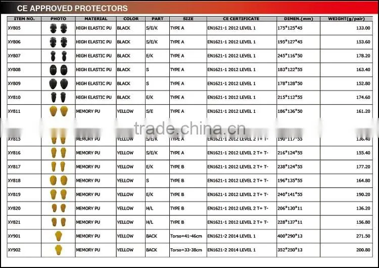 CE approved insert knee protector for motorcycle pants