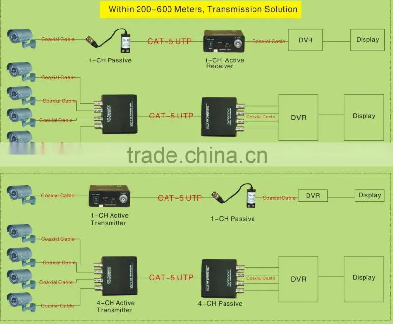 4 channel Passive Video Balun