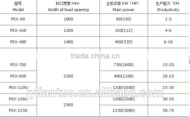 PSX series scrap steel broken line