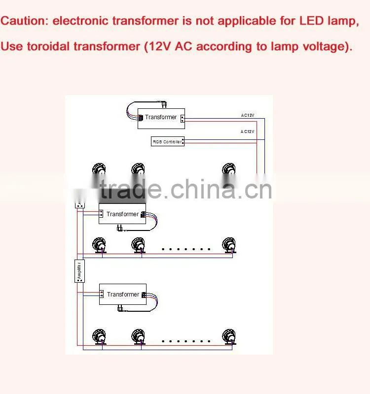 underwater led lights for ponds / fountains