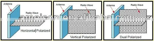 2x18 dBi high gain vertical and horizontal polarization 5.8GHz wifi MIMO Antenna