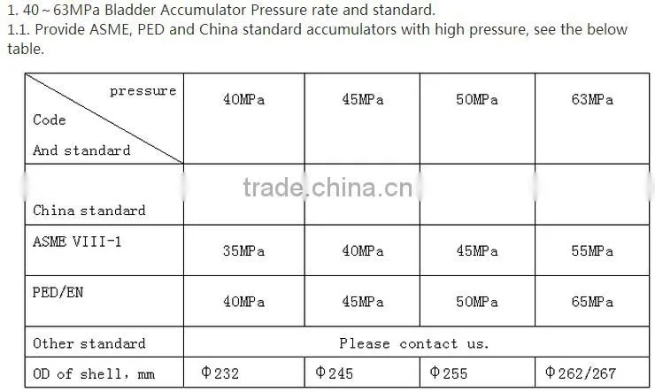 Bladder accumulator hydraulic accumulator