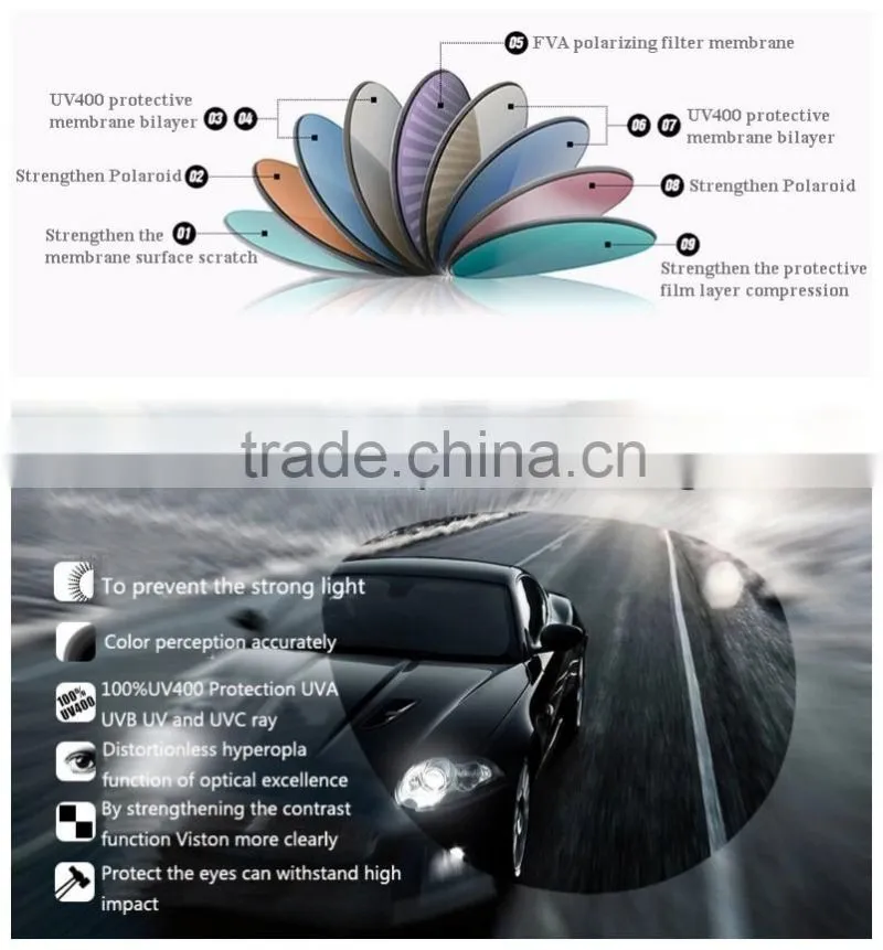 1.56 auto darkning UV blocking uv400 sunglass lens