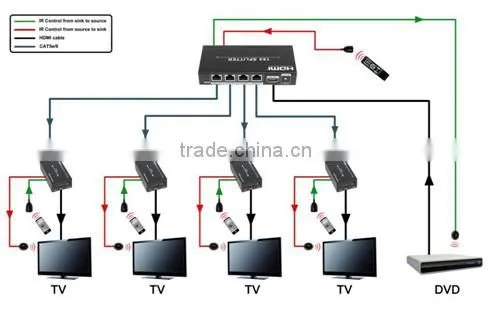 HDMI 1.3 1X4 OVER SINGLE cat6 50M Spilitter , HDV-9814S50