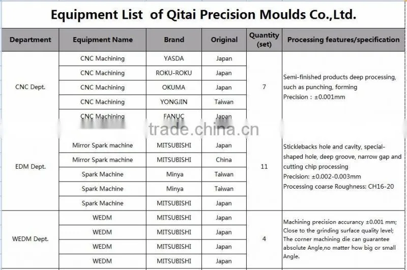 Steel metal stamping mould Parts/ mould spare parts