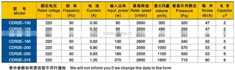 150mm compact structure quiet inline duct fan