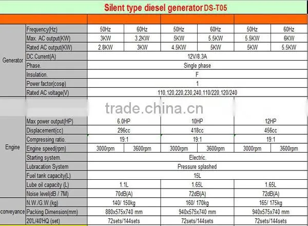 small silent diesel generator
