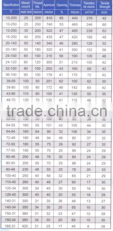 Polyester Acoustic Grill Cloth