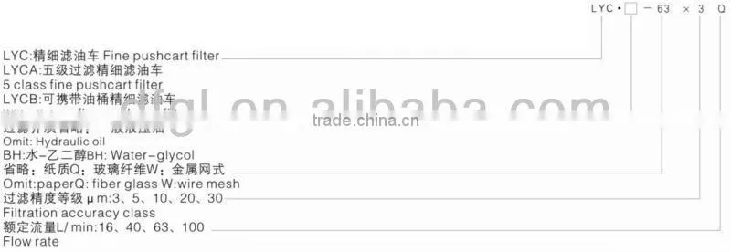 Stringent Quality Check LYCB Hydraulic Filter Manual Equipment