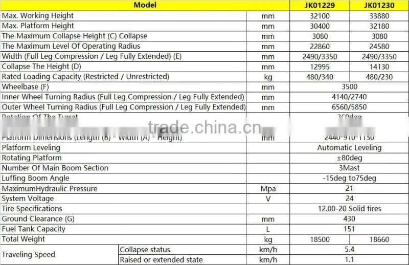 500kg 30m Straight hydraulic arm diesel aerial work platform