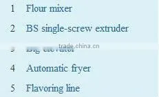 semi-cooked wheat flour snack food pellet pizza roll shell process line