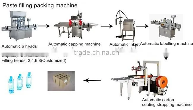 Semi-automatic screw capping sealing machine from manufacturer